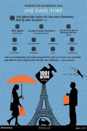 1001 грамм (1001 Gram) (2014)